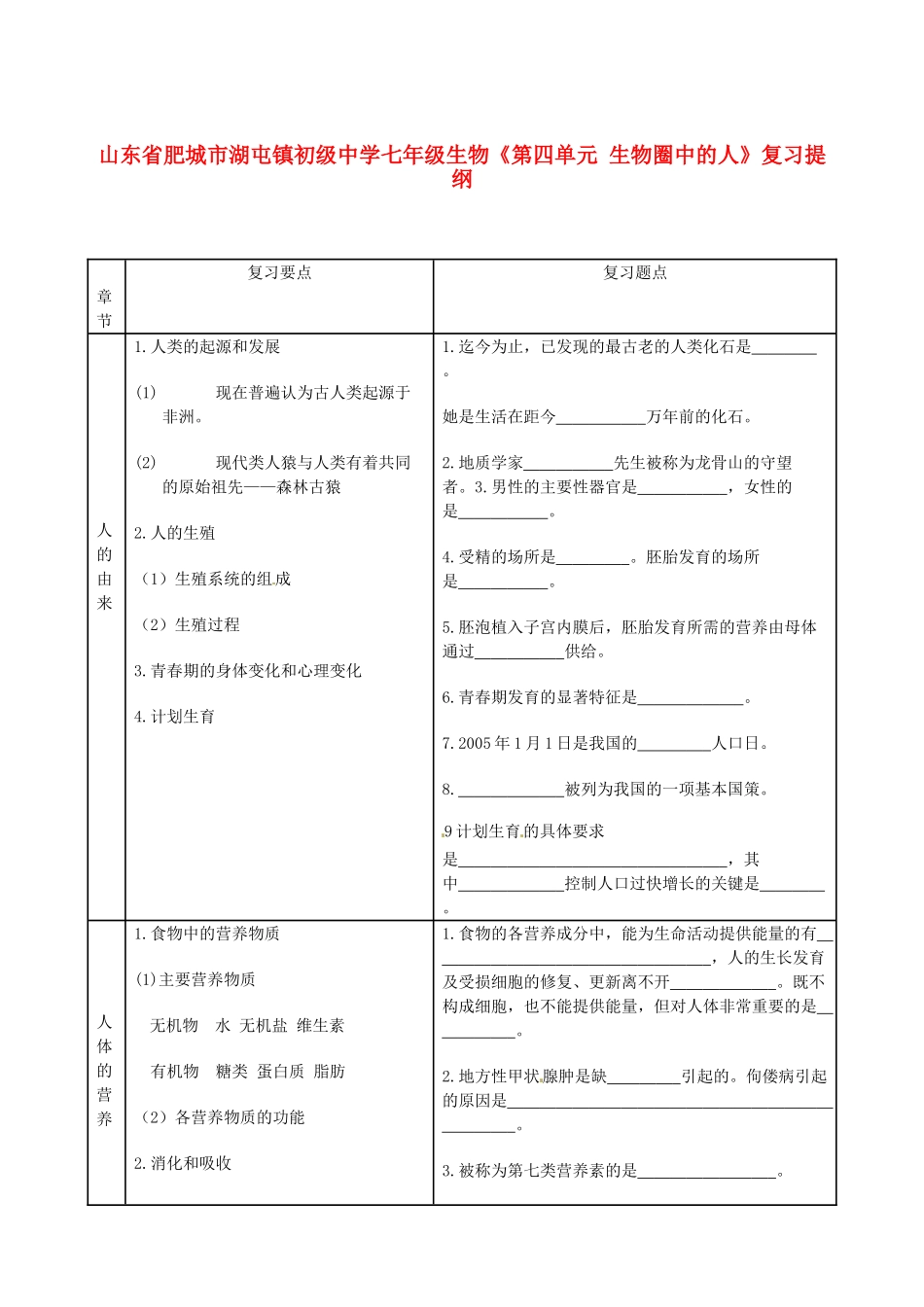 山东省肥城市湖屯镇初级中学七年级生物《第四单元 生物圈中的人》复习提纲_第1页