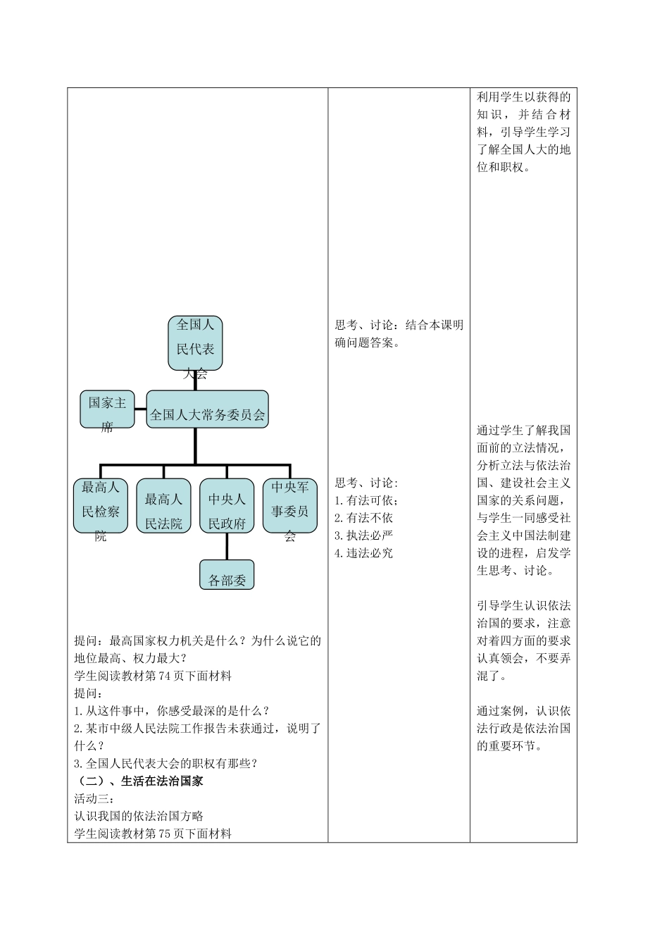 九年级政治 3.6.1人民当家作主的法治国家教案 鲁教版_第2页