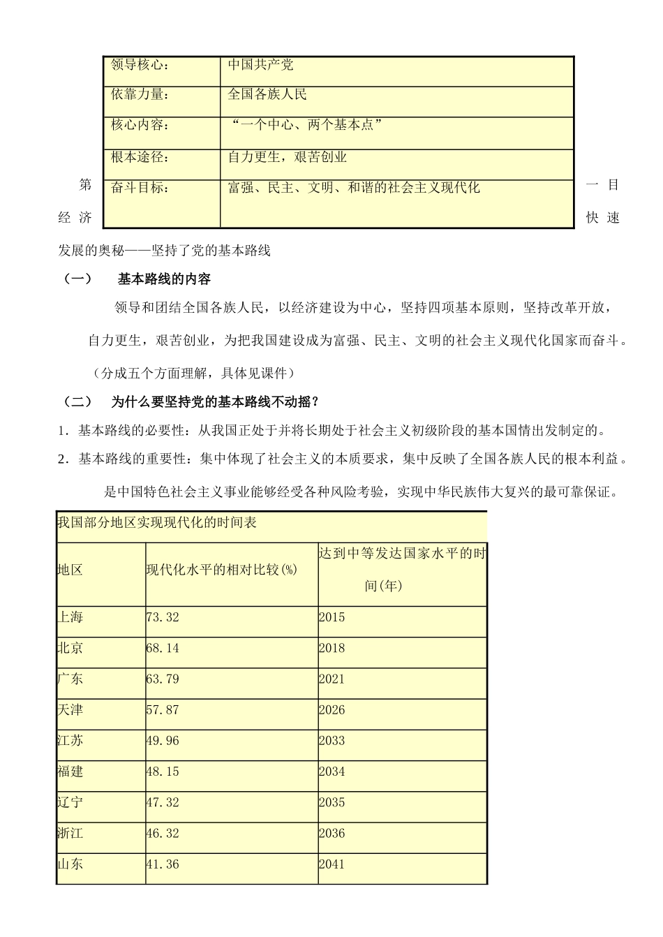 江苏省苏州五中九年级政治全册 第8课三伟大的基本路线教案 苏教版_第2页