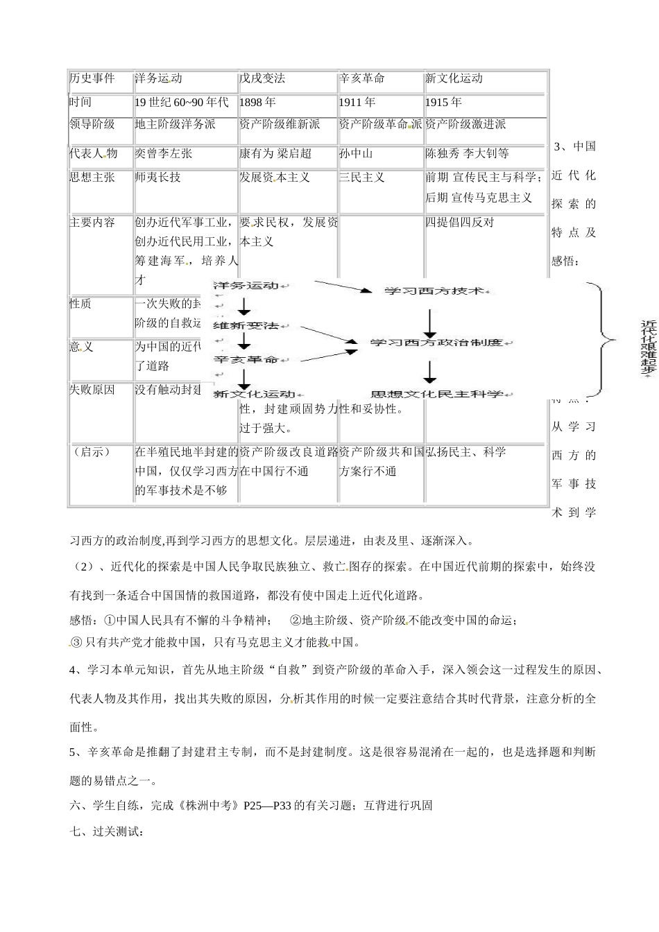 湖南省茶陵县世纪星实验学校九年级历史下册 中国近代史 第二单元 近代化的起步复习教案 新人教版_第2页