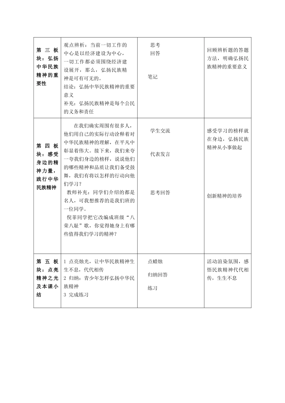 九年级政治全册 第二课第三框 做中华民族精神的弘扬者教学设计 苏教版_第3页