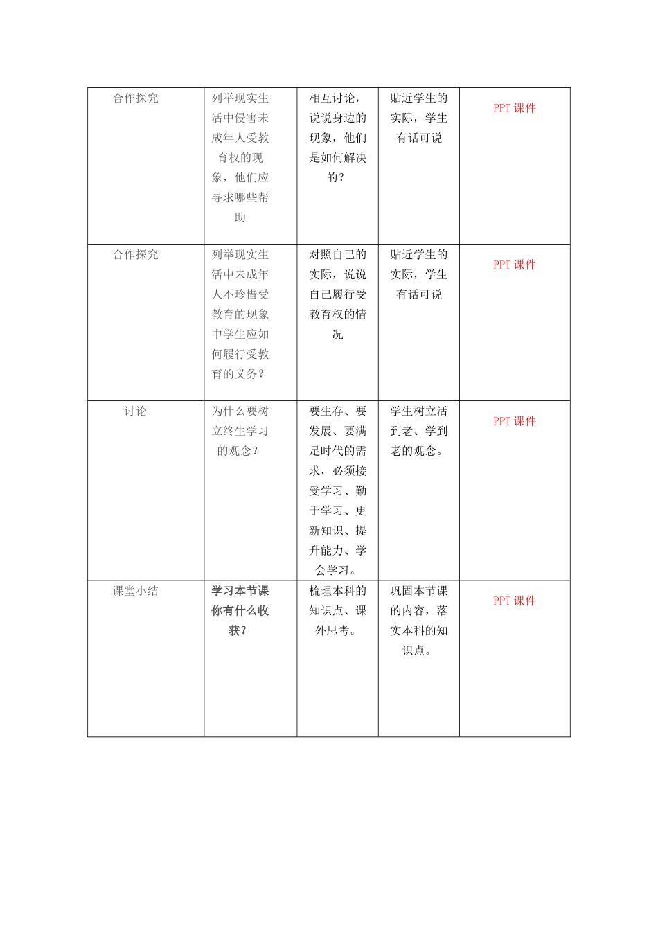 八年级政治下册 第三单元 我们的文化、经济权利 第六课 终身受益的权利 第2框 珍惜学习机会教学设计 新人教版-新人教版初中八年级下册政治教案_第2页