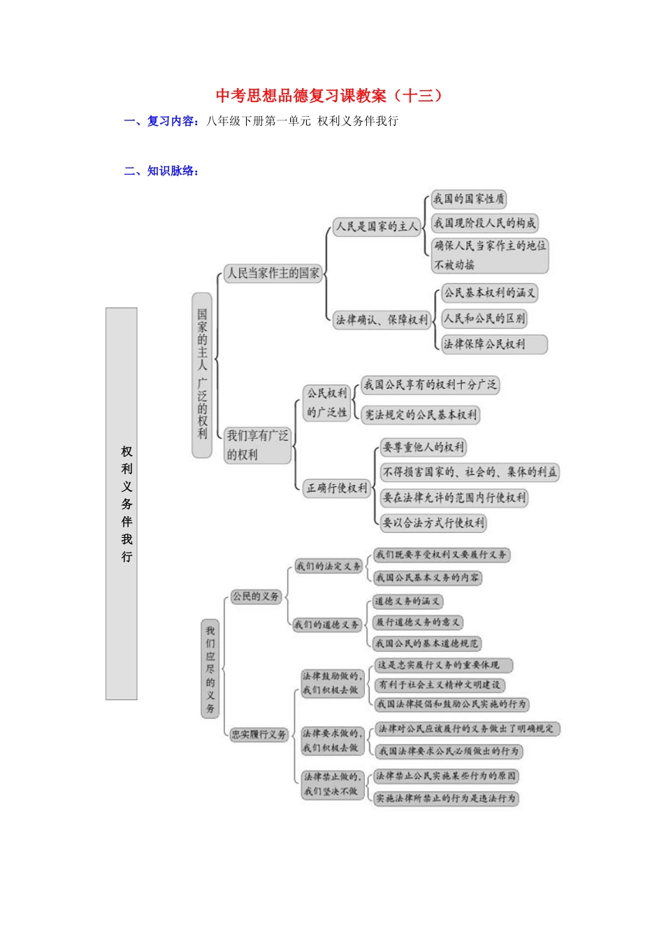 八年级政治下册第一单元 权利义务伴我行教案人教版_第1页
