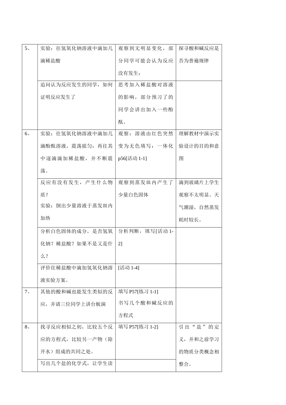 九年级化学下册10.2酸和碱之间会发生什么反应教学设计人教新课标版_第2页