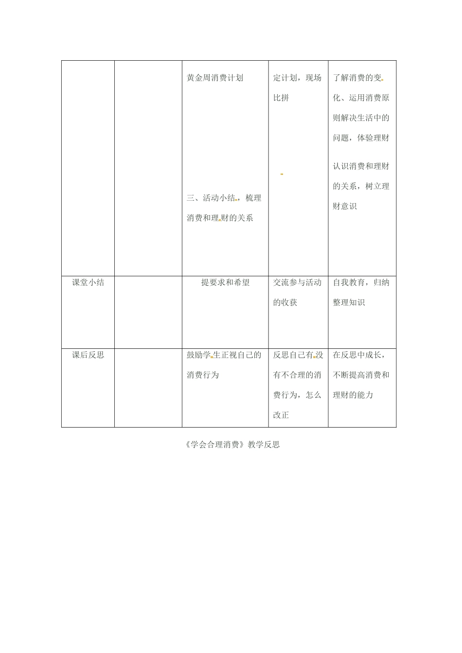 广西桂林市逸仙中学九年级政治全册《学会合理消费》教案2 新人教版_第2页