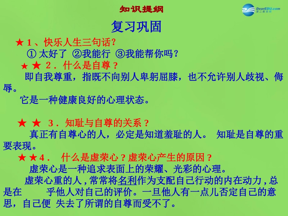 湖北省北大附中武汉为明实验学校七年级政治下册 1.3 彼此尊重才能赢得尊重课件 新人教版_第1页