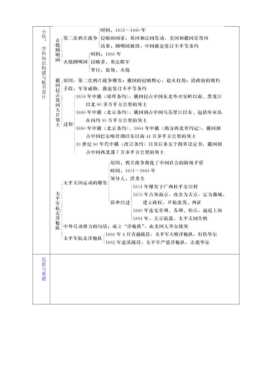 山东省淄博市临淄区第八中学八年级历史上册《第2课 第二次鸦片战争期间列强侵华罪行》教案 新人教版_第3页
