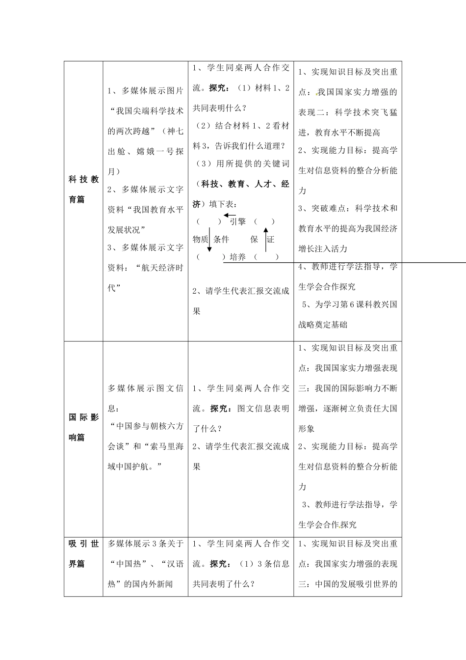 九年级政治 第1课 认识社会巨变 第2站（教案1） 北师大版_第3页