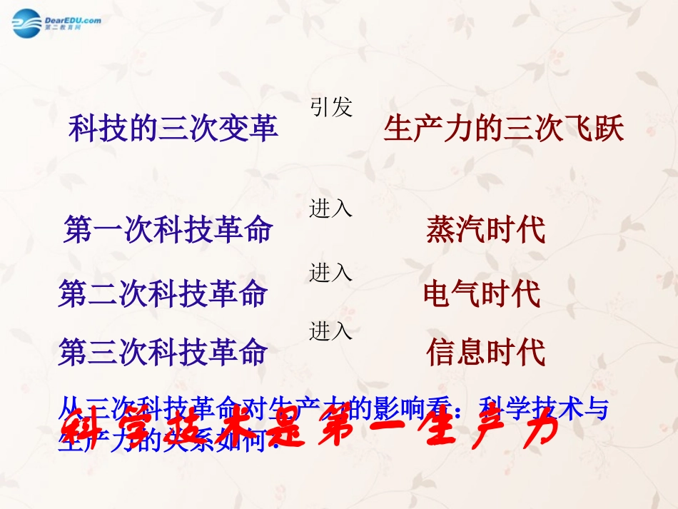 九年级政治全册 第6课 第1站 社会发展的引擎课件2 北师大版_第3页