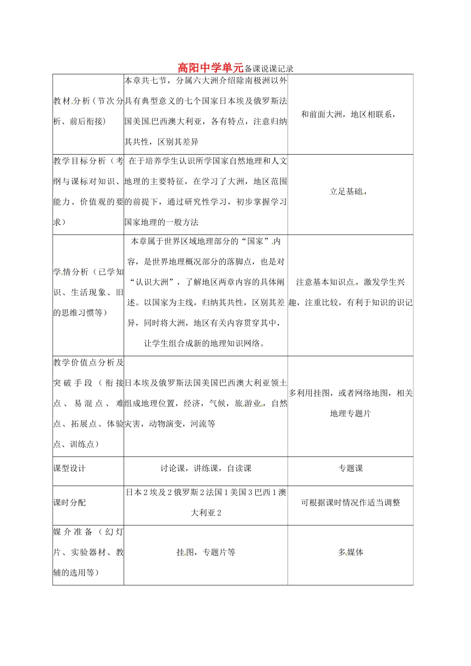 重庆市云阳县高阳中学七年级地理下册《走进国家》说课记录_第1页