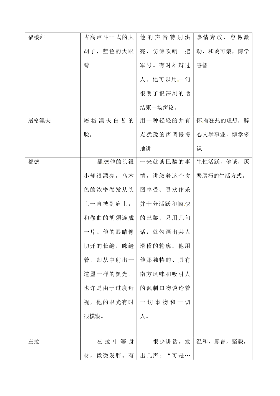 辽宁省开原五中七年级语文下册《福楼拜家里的星期天》教案 新人教版_第2页