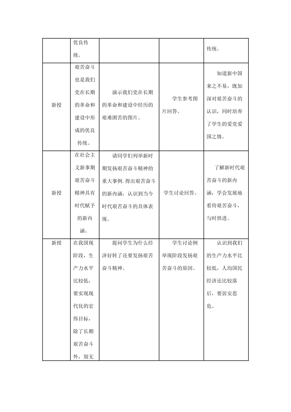 九年级政治 第二单元 了解祖国 爱我中华第五课 中华文化与民族精神 弘扬艰苦奋斗精神教案 人教新课标版_第2页