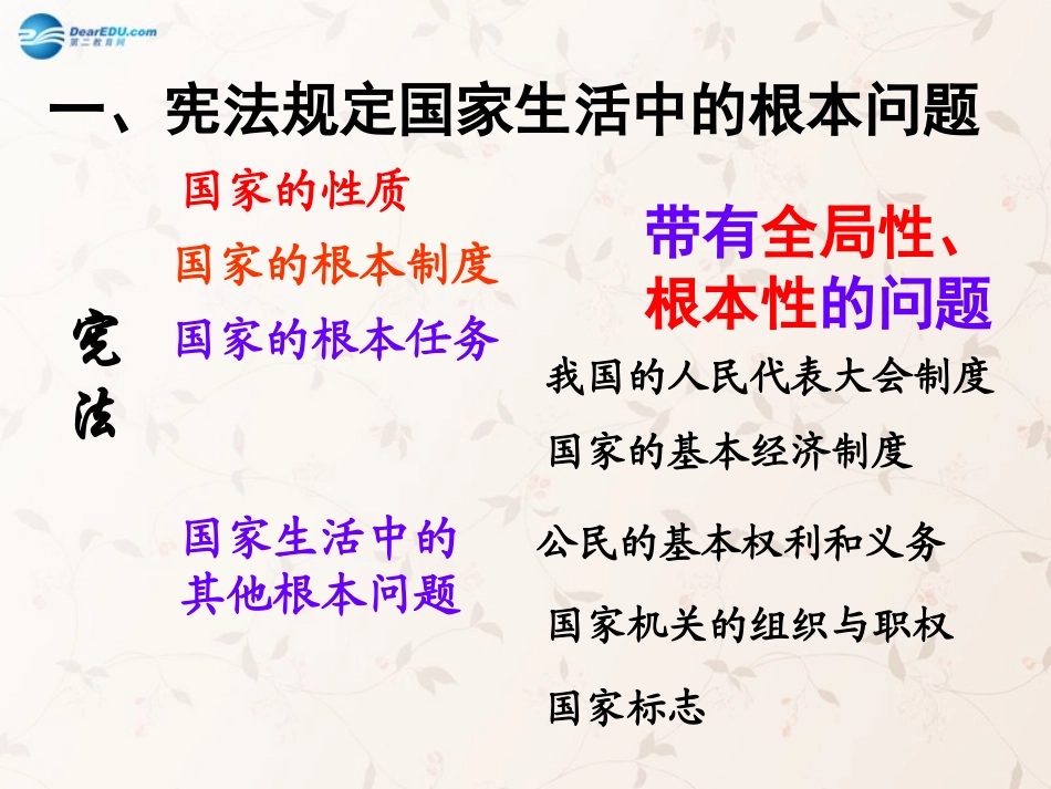 九年级政治全册 第六课 第二框 宪法是国家的根本大法课件3 新人教版_第3页
