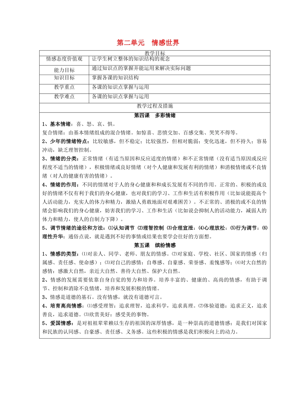 广西灵山县金龙中学七年级政治下册 第二单元 情感世界知识点复习教案 教科版_第1页