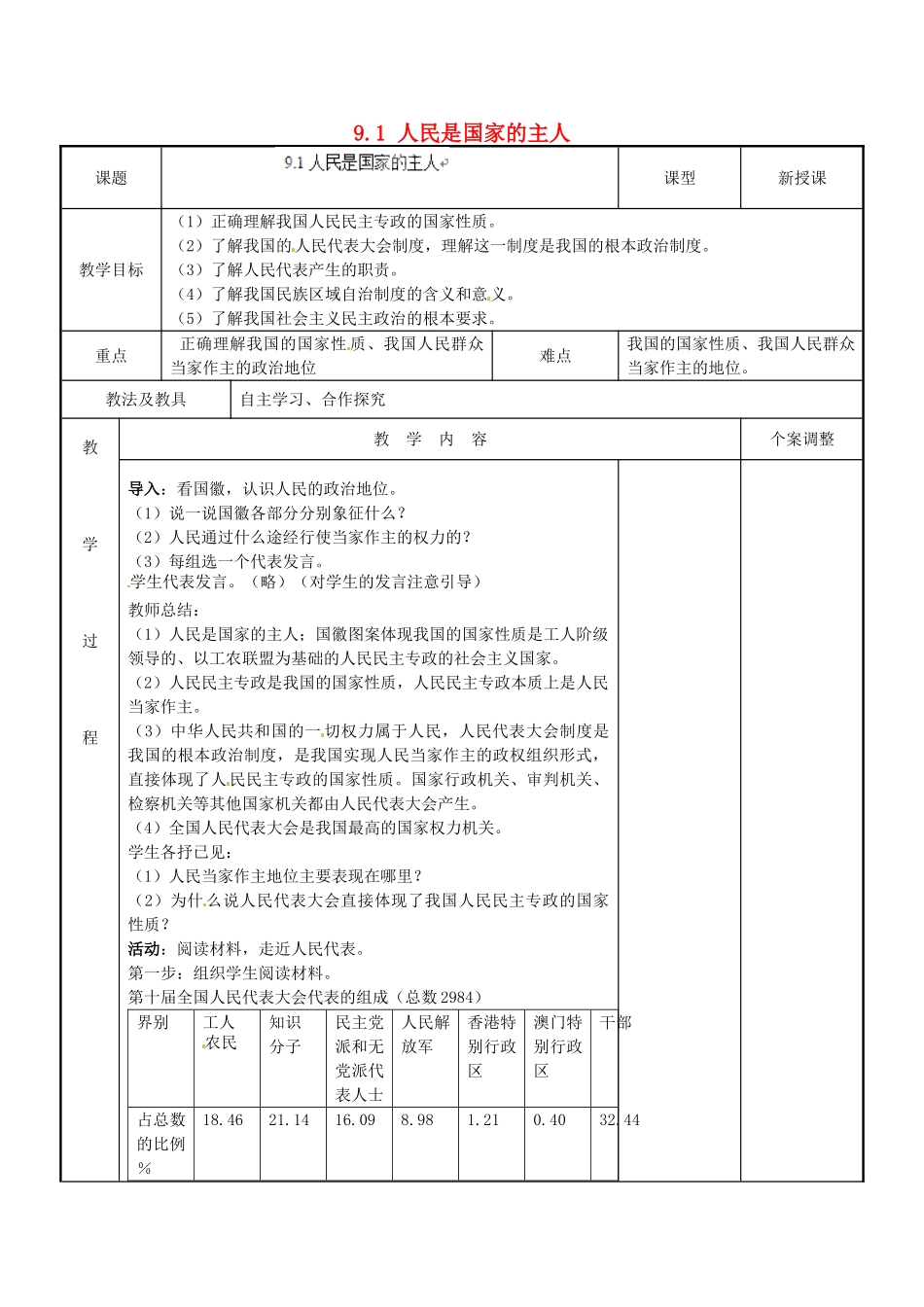 江苏省新沂市第二中学九年级政治全册 9.1 人民是国家的主人教案 苏教版_第1页
