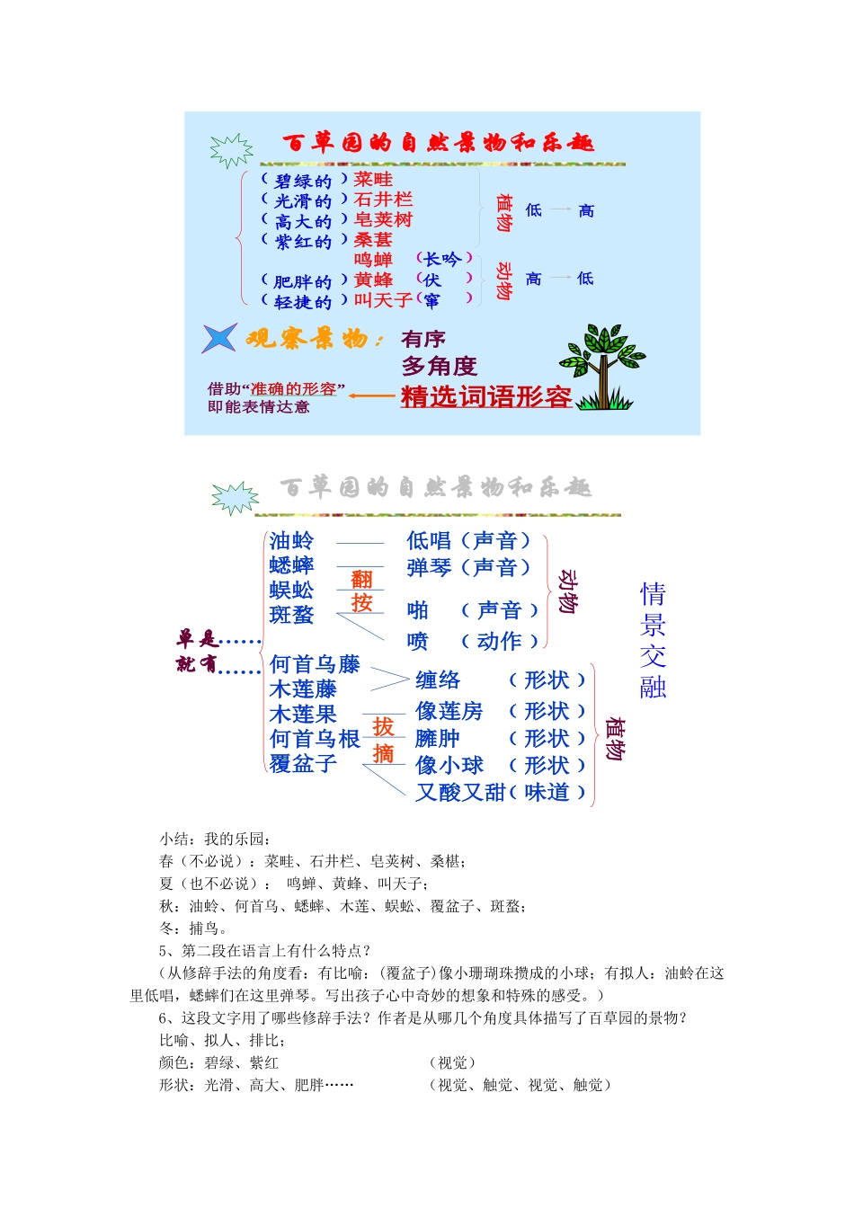 七年级语文上册 1.3《从百草园到三味书屋》教学设计 北京课改版-北京课改版初中七年级上册语文教案_第3页