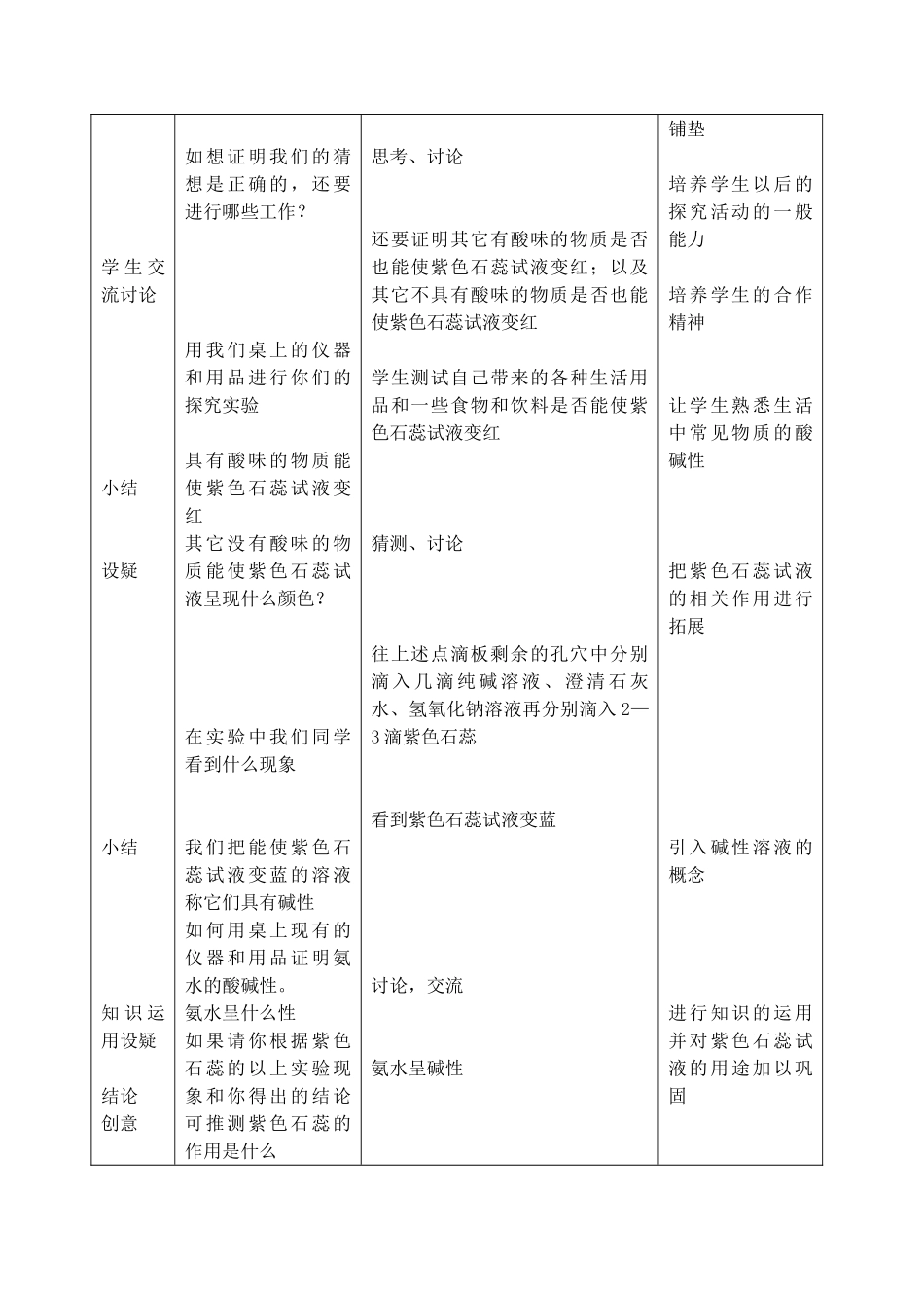山东省枣庄市峄城区吴林街道中学九年级化学全册《第七单元 溶液的酸碱性（1）》教案 鲁教版_第2页