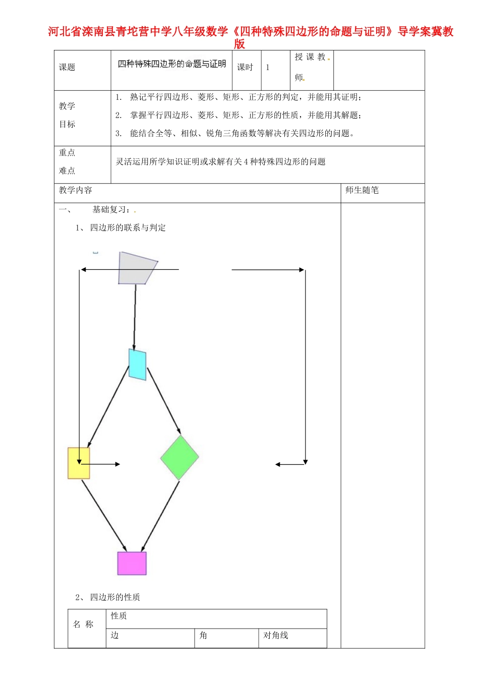 河北省滦南县青坨营中学八年级数学下册《四种特殊四边形的命题与证明》导学案（无答案） 冀教版_第1页