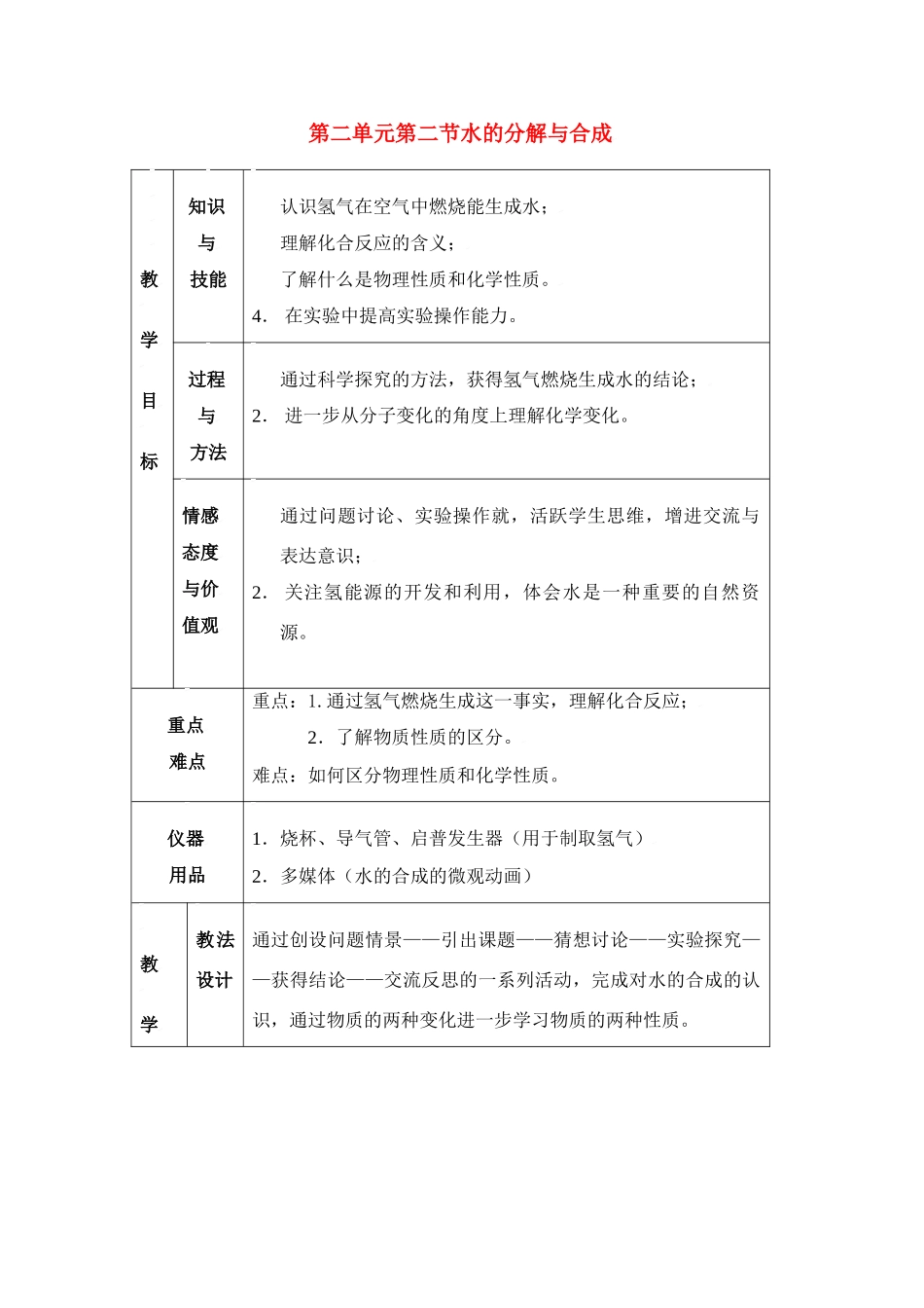 九年级化学第二单元第二节 水的分解与合成教案鲁教版_第1页