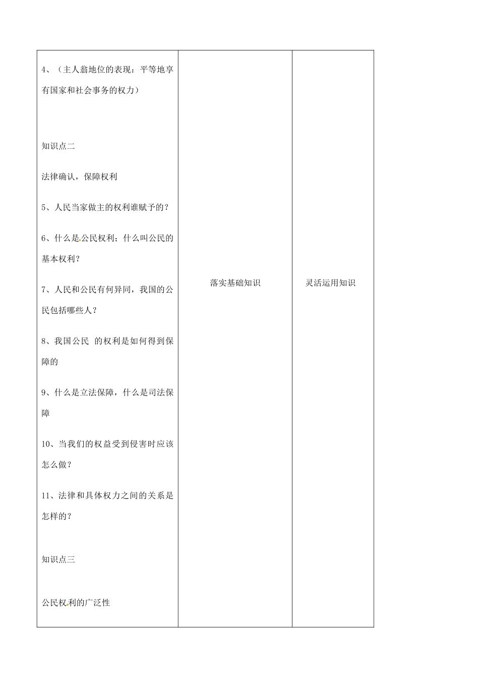 吉林省四平市第十七中学八年级政治下册《第一课 国家的主人 广泛的权力 复习（二）》教学设计 新人教版_第2页