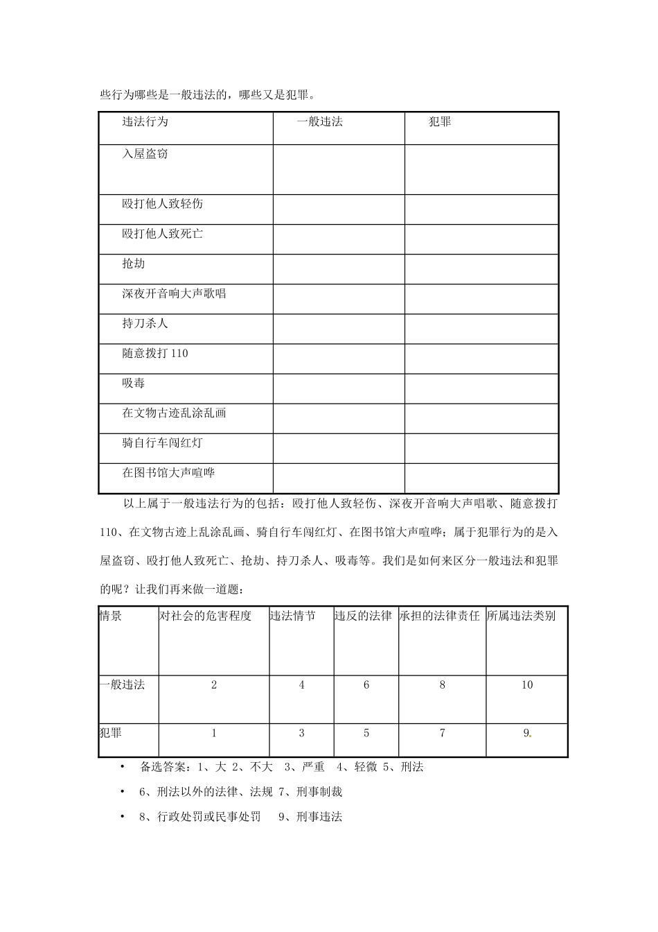 福建省晋江首峰中学七年级政治下册 8.1 勿为小恶教案 粤教版_第2页