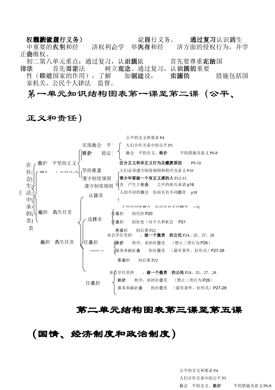 九年级政治政治中考大纲与课本知识体系教案山东版_第3页