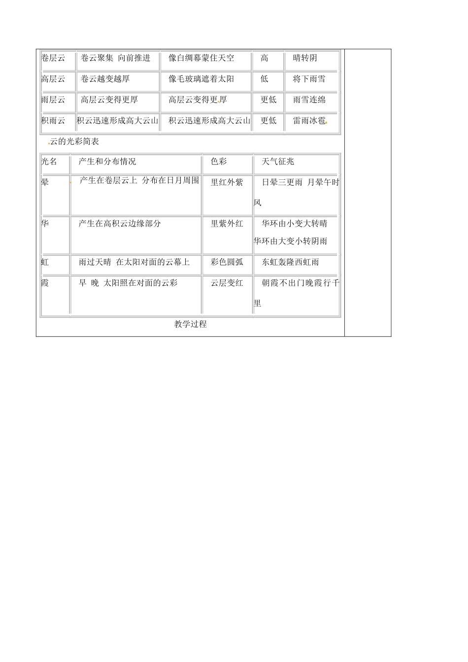 七年级语文上册 第5单元 22看云识天气教案2（新版）新人教版_第2页