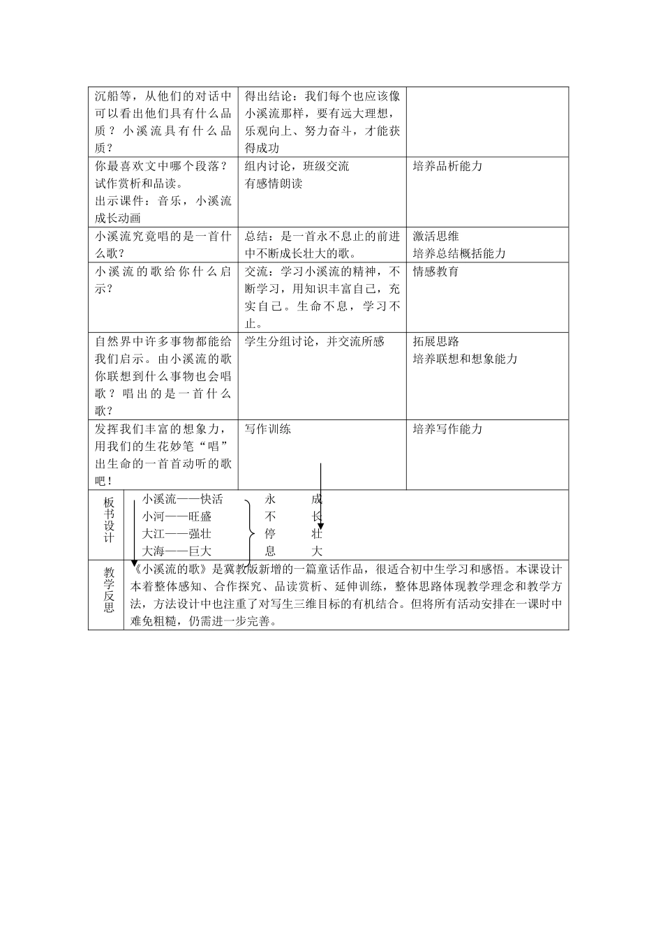 七年级语文上册 第18课《小溪流的歌》教案1 语文版_第2页