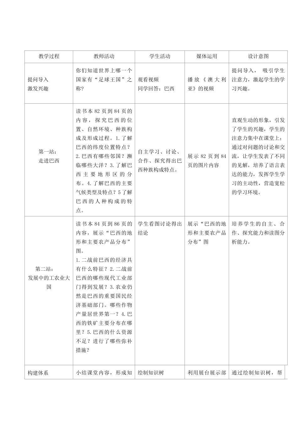 江苏省盐城市盐都县郭猛中学七年级地理下册 第九章 第二节 巴西（第1课时）教学设计 （新版）新人教版_第3页