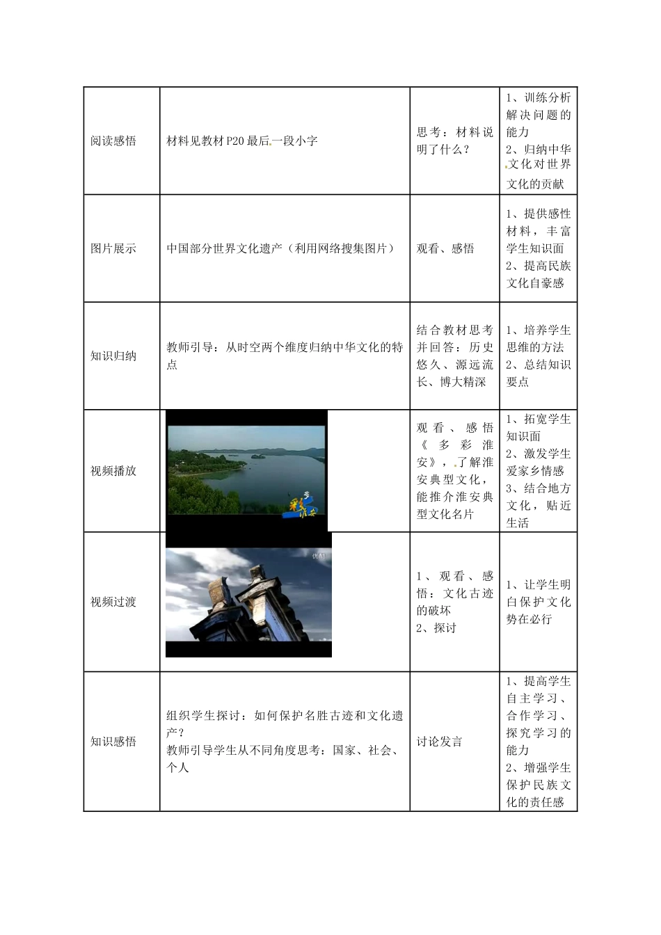 九年级政治全册 第二课 第1框 中华文化博大精深教学设计 苏教版-苏教版初中九年级全册政治教案_第3页