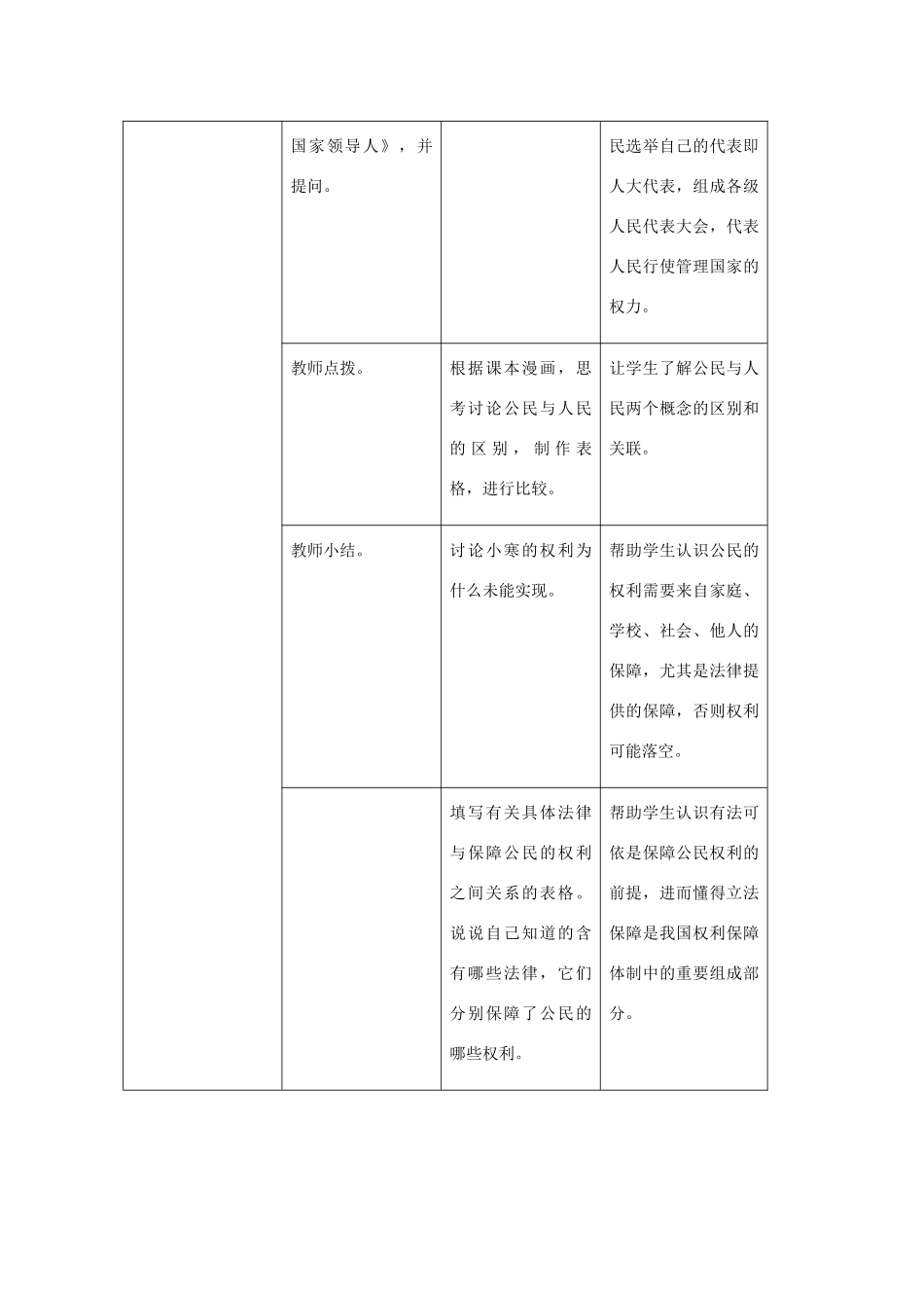 八年级政治下册 人民当家作主的国家教学设计 人教新课标版_第2页