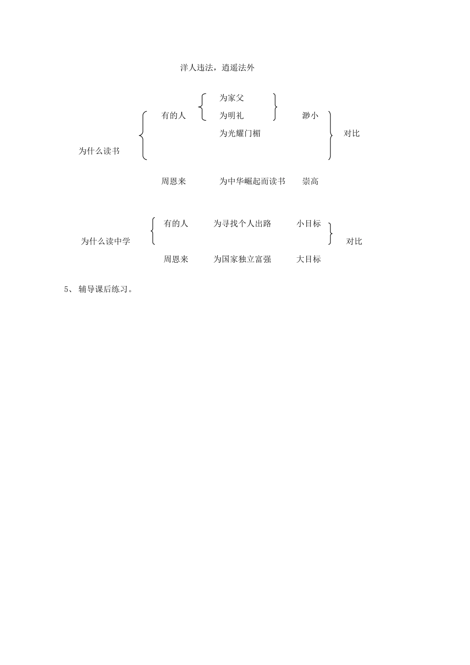 七年级语文上册 1《为中华之崛起而读书》教案 浙教版-浙教版初中七年级上册语文教案_第3页
