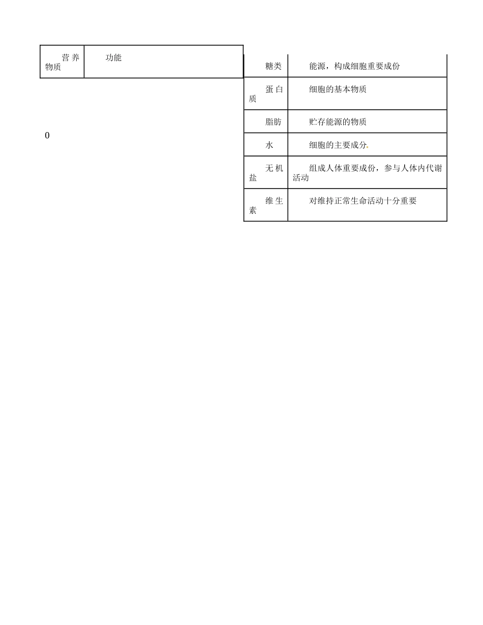 河北省秦皇岛市抚宁县驻操营学区初级中学七年级生物下册 营养物质的作用教案 冀教版_第3页