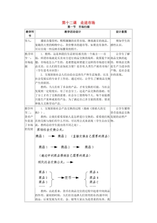 四川省宜宾县复龙初级中学八年级政治下册 第十二课 走进市场教案 教科版