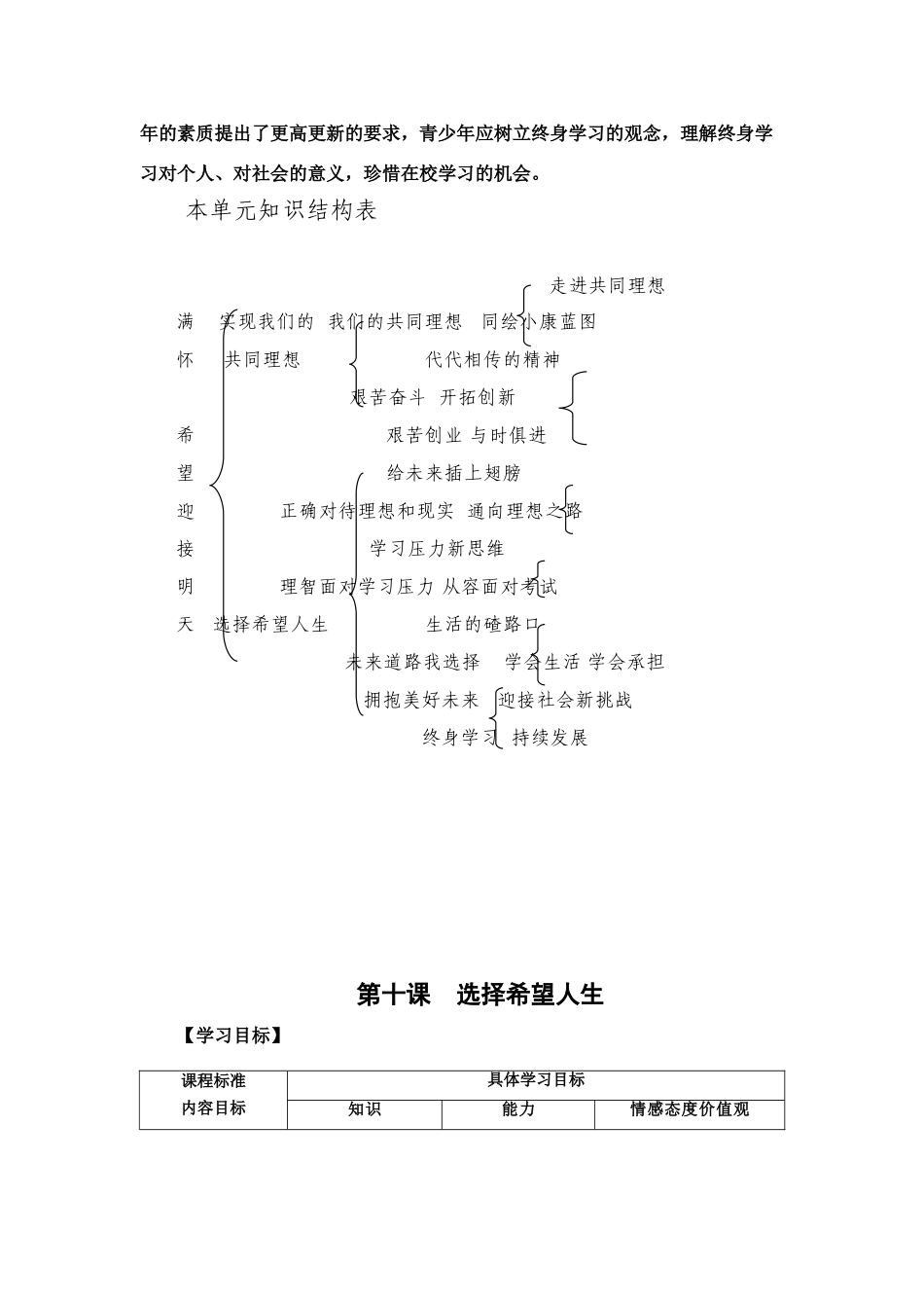 九年级政治 第十课选择希望人生教学设计 人教新课标版_第2页