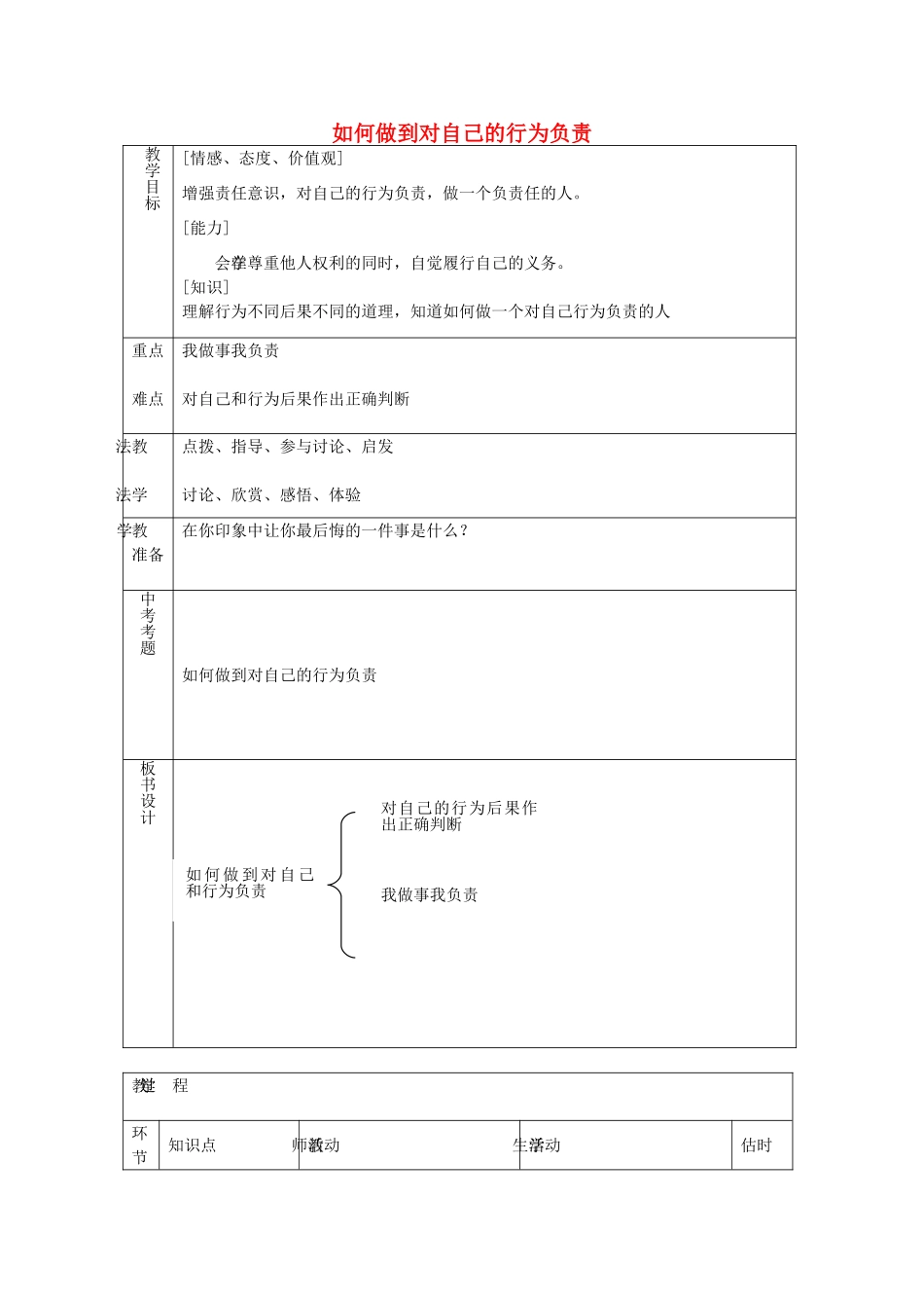 七年级政治下册 第十八课 第1框 如何做到对自己的行为负责教案 鲁教版-鲁教版初中七年级下册政治教案_第1页
