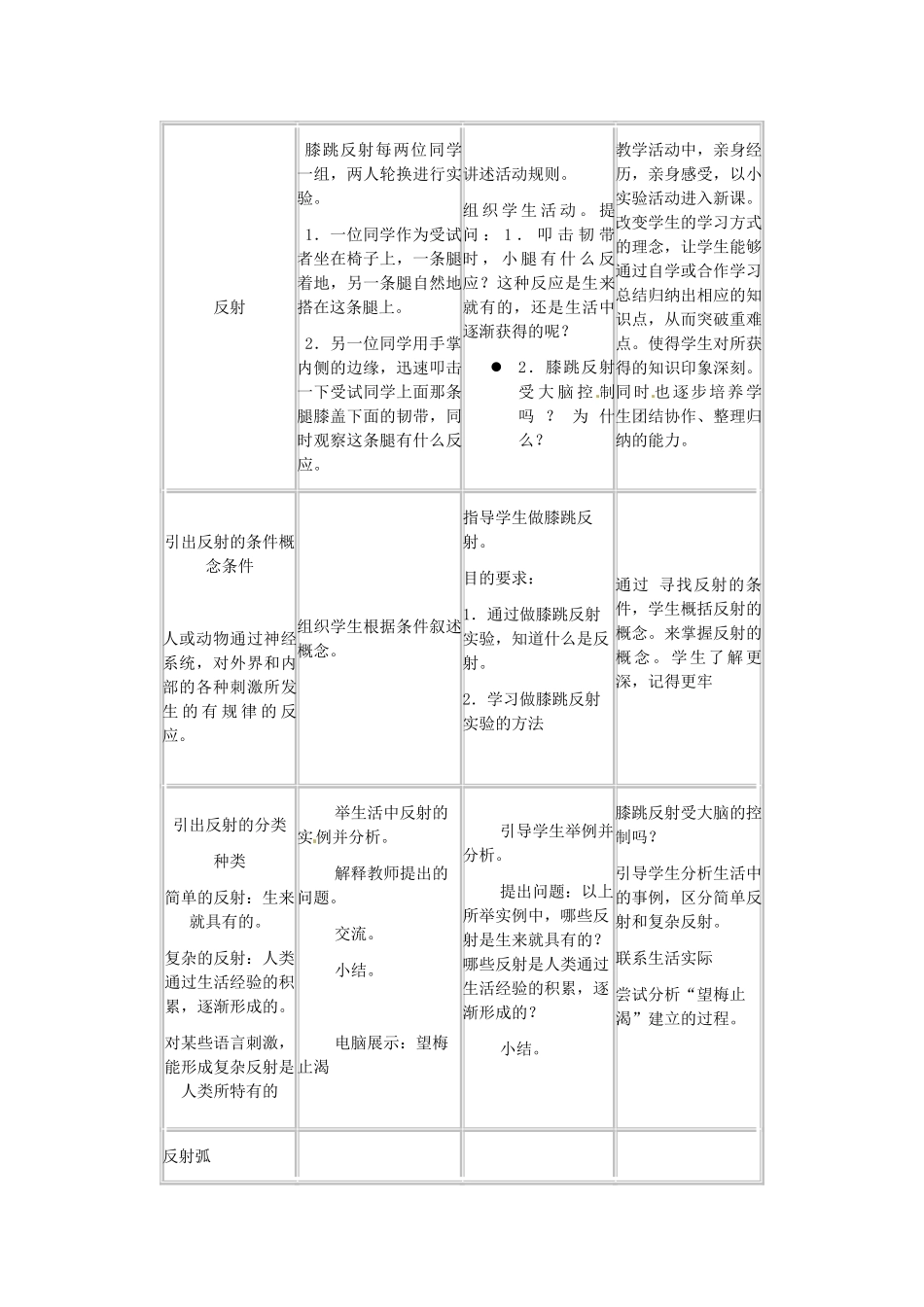 贵州省贵阳市白云区第七中学七年级生物下册 第四单元 第六章 第三节 神经调节的基本方式教学设计 新人教版_第2页