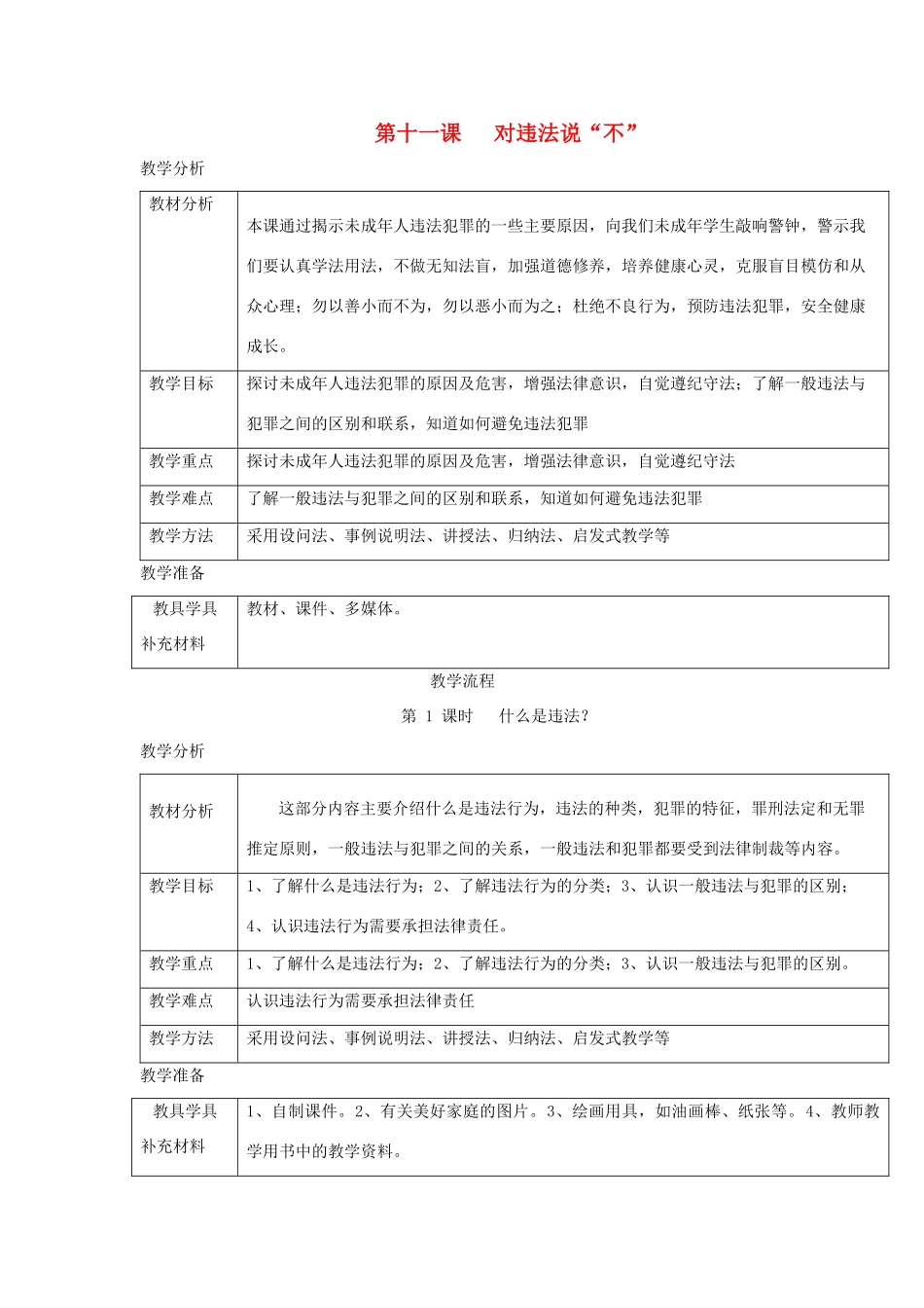 八年级道德与法治上册 第三单元 法律在我心中 第十一课 对违法说“不”第1框 什么是违法？教案 人民版-人民版初中八年级上册政治教案_第1页