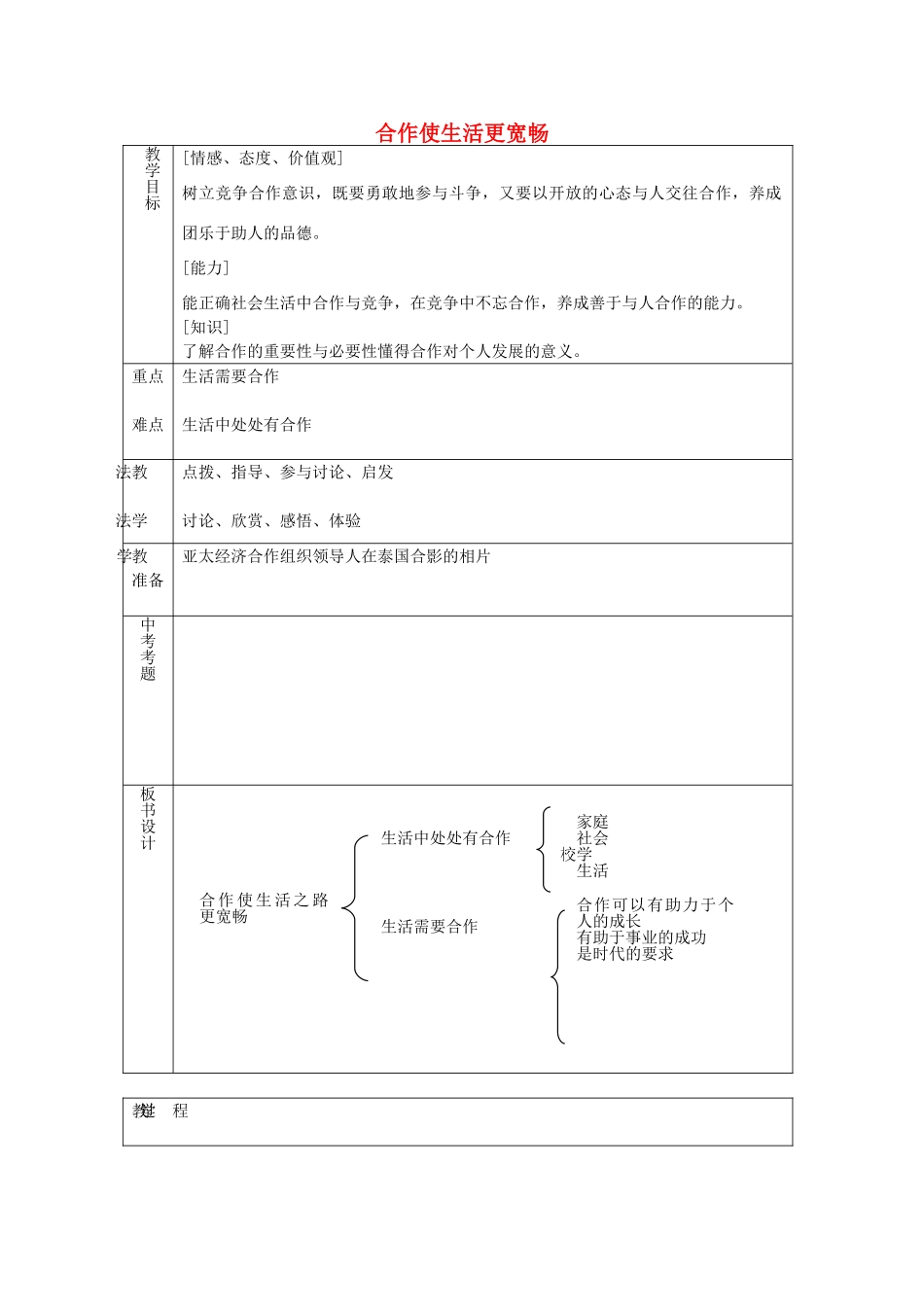 八年级政治上册 3.5.1 合作使生活之路更宽畅教案 鲁教版-鲁教版初中八年级上册政治教案_第1页