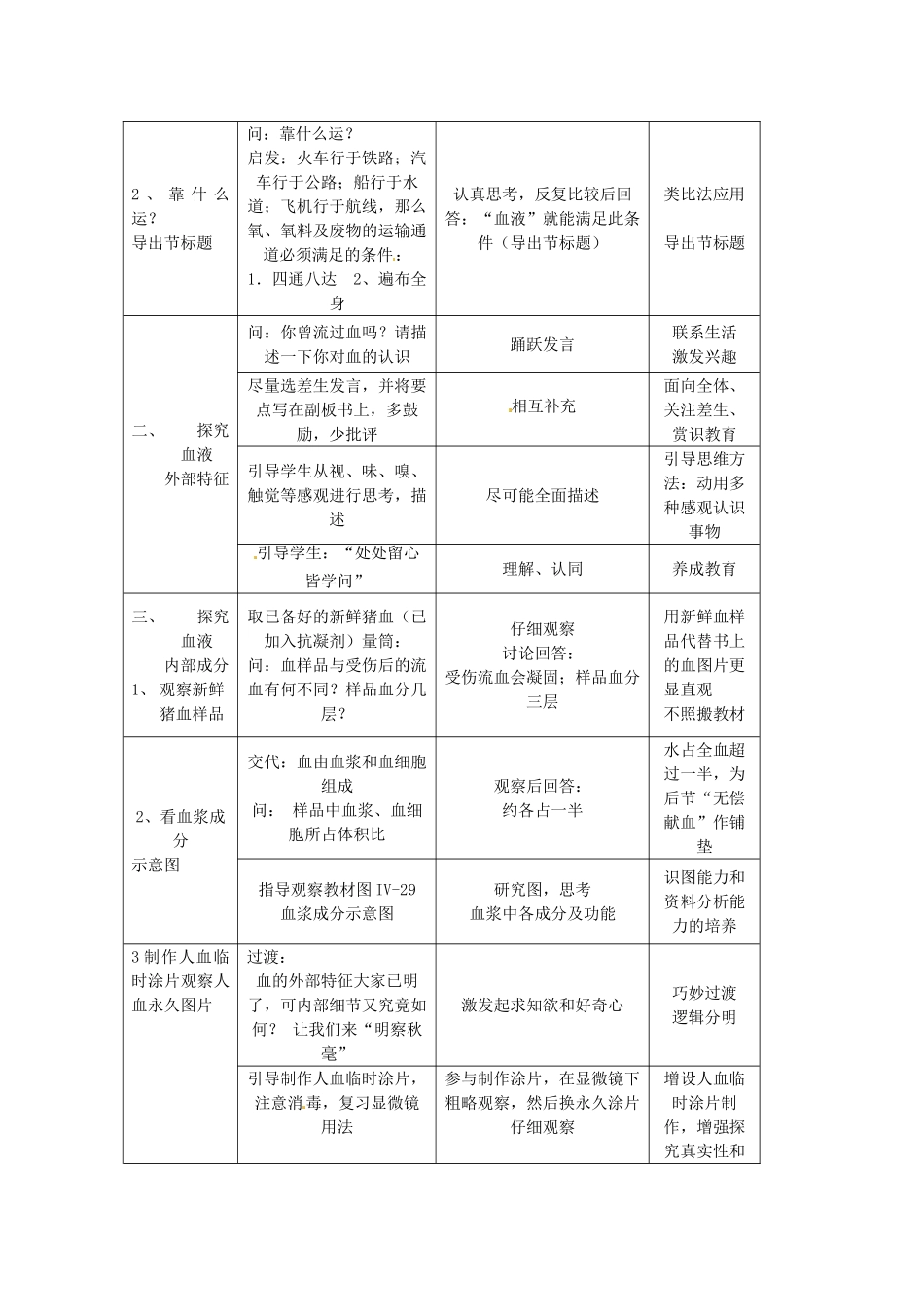 贵州省毕节梁才学校七年级生物下册 4.4.1.流动的组织——血液教案 新人教版_第2页
