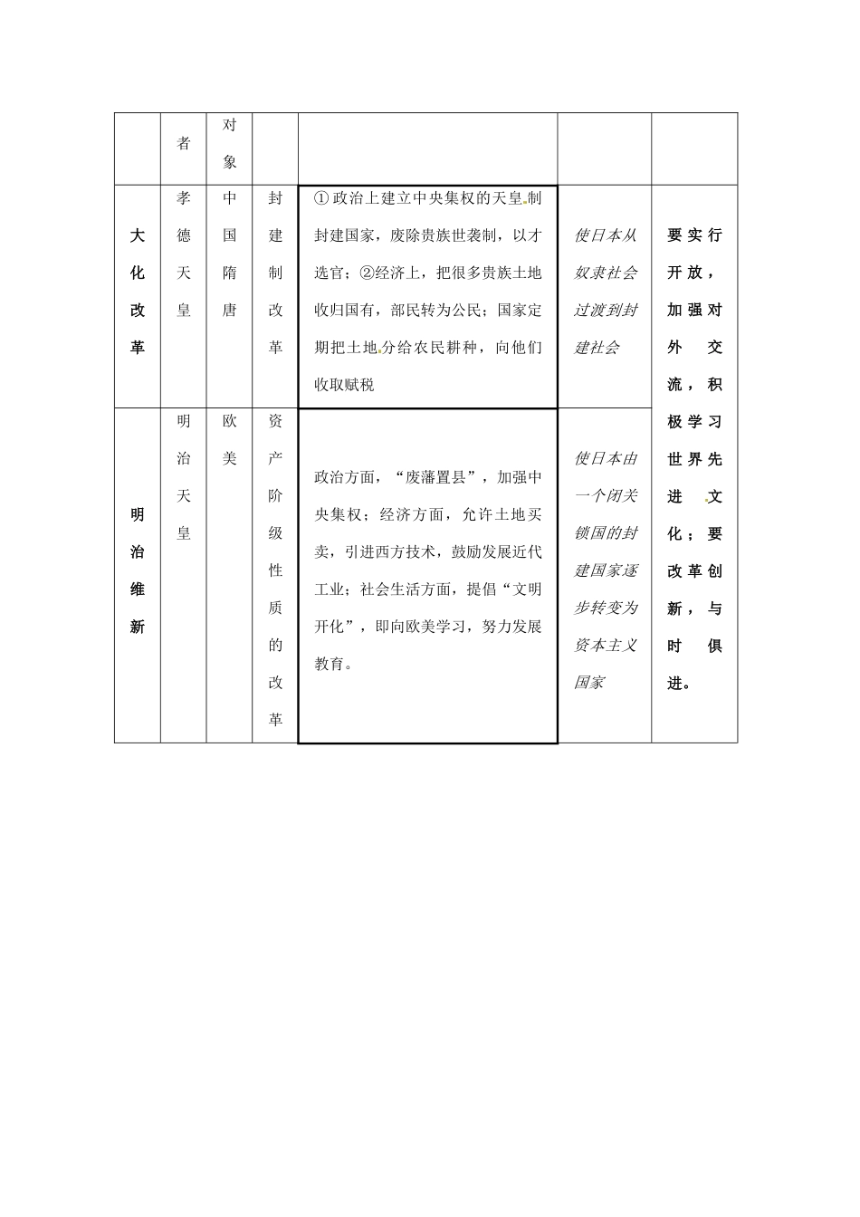 九年级历史上册 第第六单元《无产阶级的斗争与资产阶》教案 人教新课标版_第3页