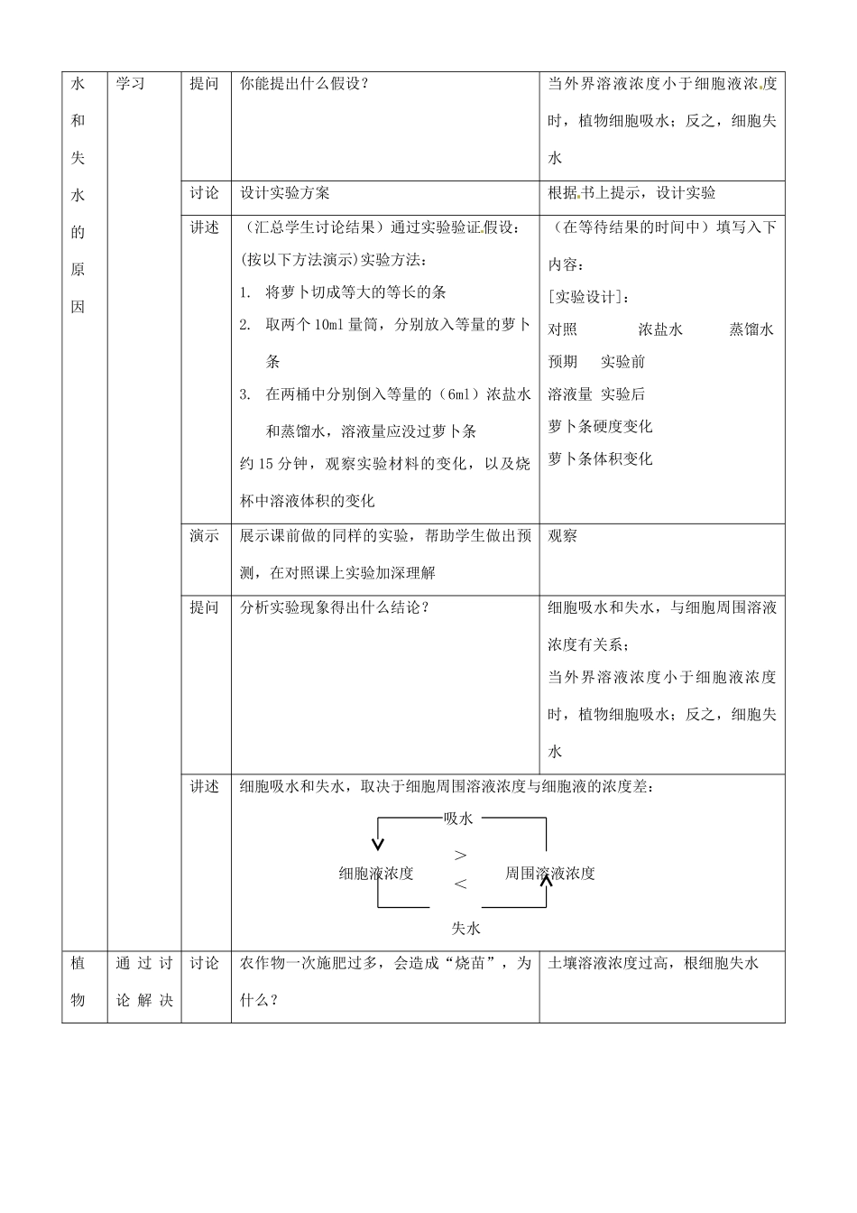 第四章 第一节 植物的营养 教案5_第2页