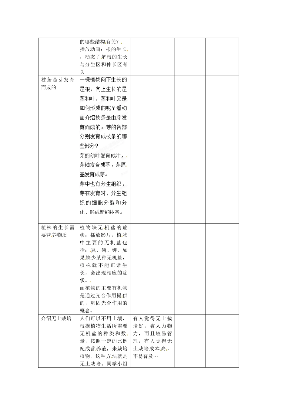 贵州省毕节梁才学校七年级生物上册 3.2.2 植株的生长教学设计 新人教版_第2页