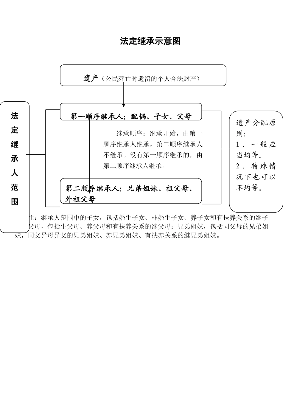 八年级政治 维护权利 适应社会教学设计_第3页