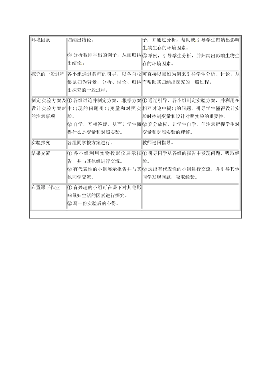 福建省厦门市集美区灌口中学七年级生物上册 生物与环境组成生态系统教学设计 （新版）新人教版_第2页