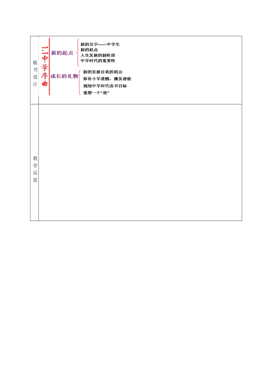 序曲教案1 新人教版（道德与法治）-新人教版初中七年级上册政治教案_第3页