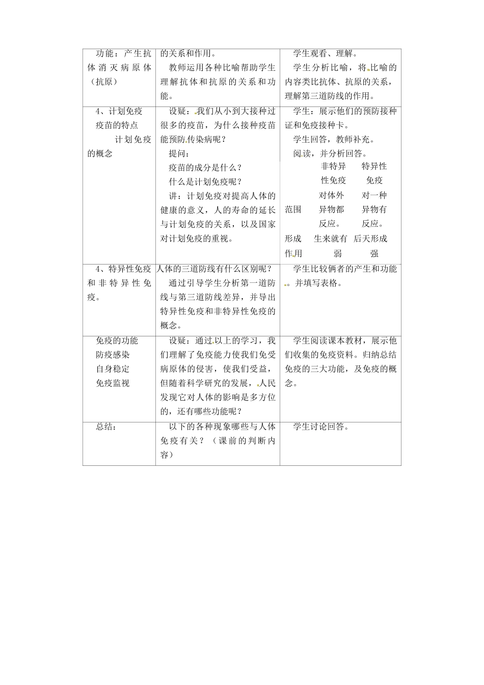 福建省漳州市漳浦县华港中学八年级生物下册 第8单元 第1章 第2节《免疫和计划免疫》教案 新人教版_第2页