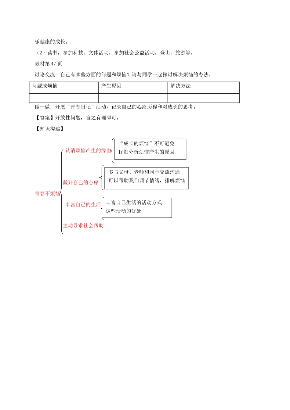 （秋季版）山东省七年级道德与法治上册 第二单元 青春的脚步 青春的气息 第四课 青春多美好 第1框 青春不烦恼教案 鲁人版六三制-鲁人版初中七年级上册政治教案_第3页