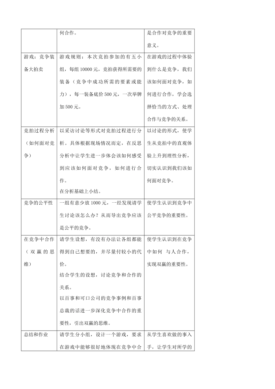 八年级政治人教版竞争合作求双赢_第3页
