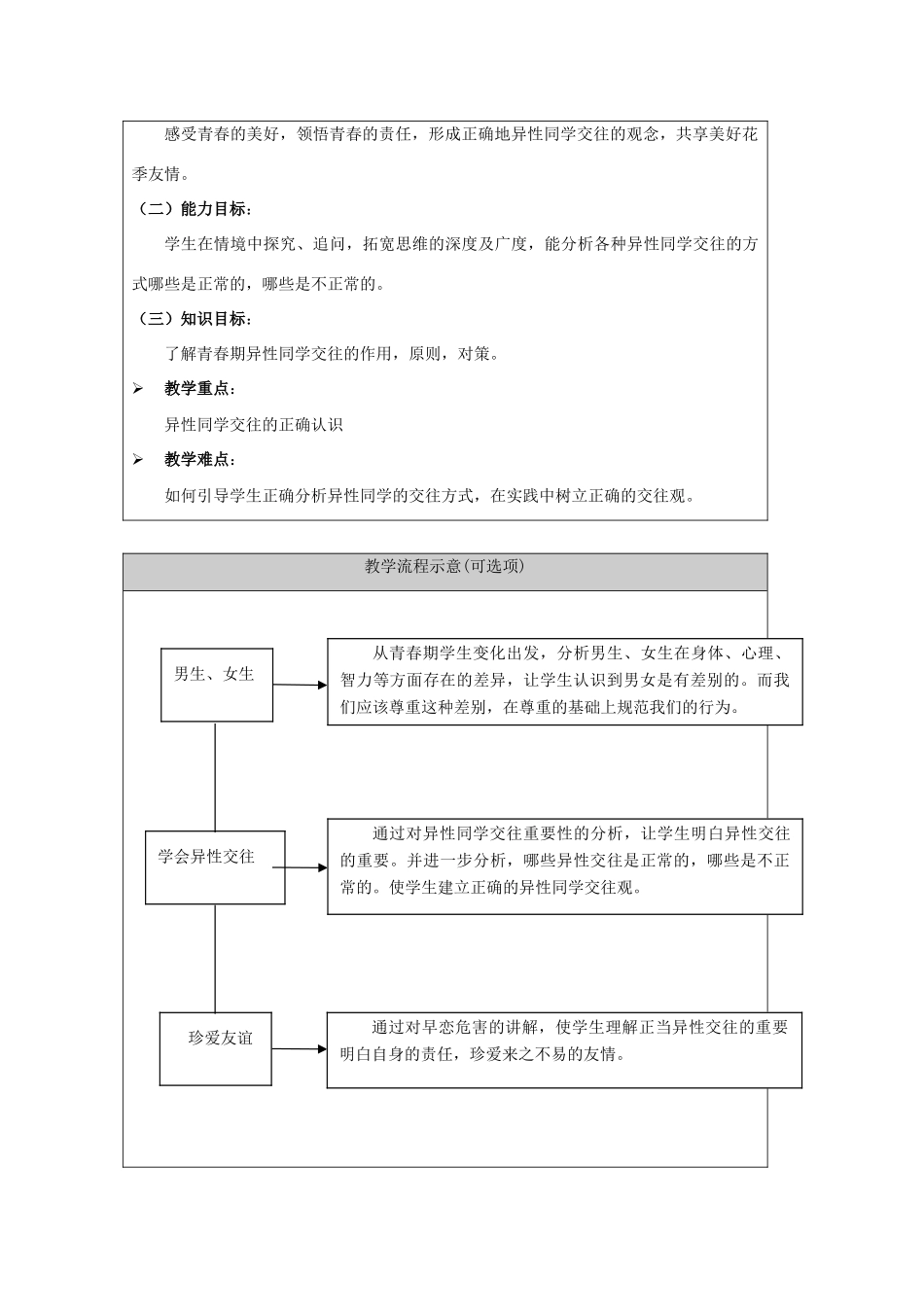 八年级政治： 1.2共享花季友情（教案）北师大版_第2页